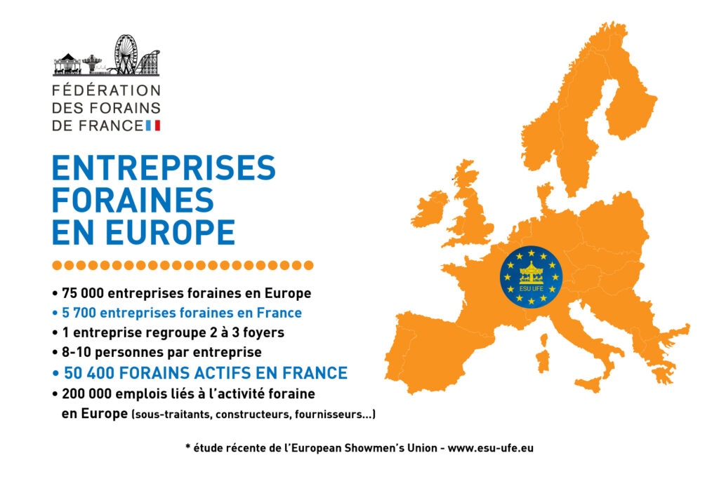 Les entreprises foraines en France et en Europe